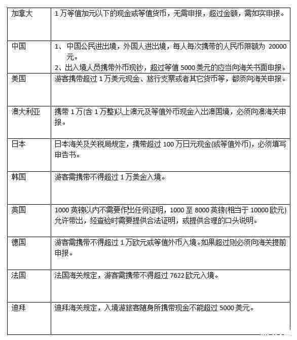 外国入境中国可以携带多少现金 附各个国家携带现金规定表