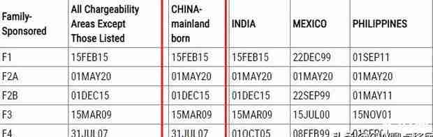 2020年美国签证排期6月排期最新