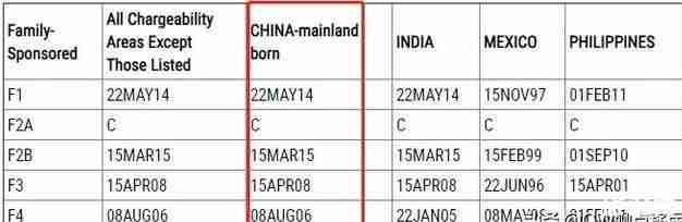 2020年美国签证排期6月排期最新
