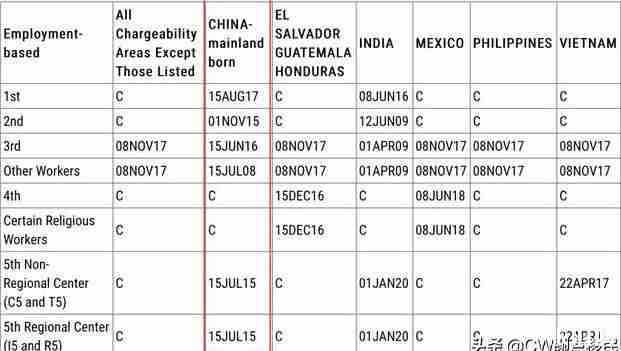 2020年美国签证排期6月排期最新