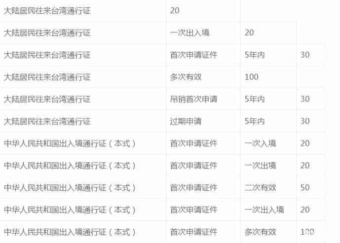 西宁市港澳通行证办理地点都在哪里 办理收费多少 西宁市港澳通行证办理地点都在哪里 办理收费多少