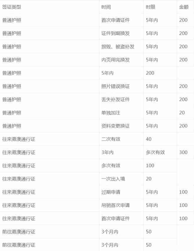 西宁市港澳通行证办理地点都在哪里 办理收费多少