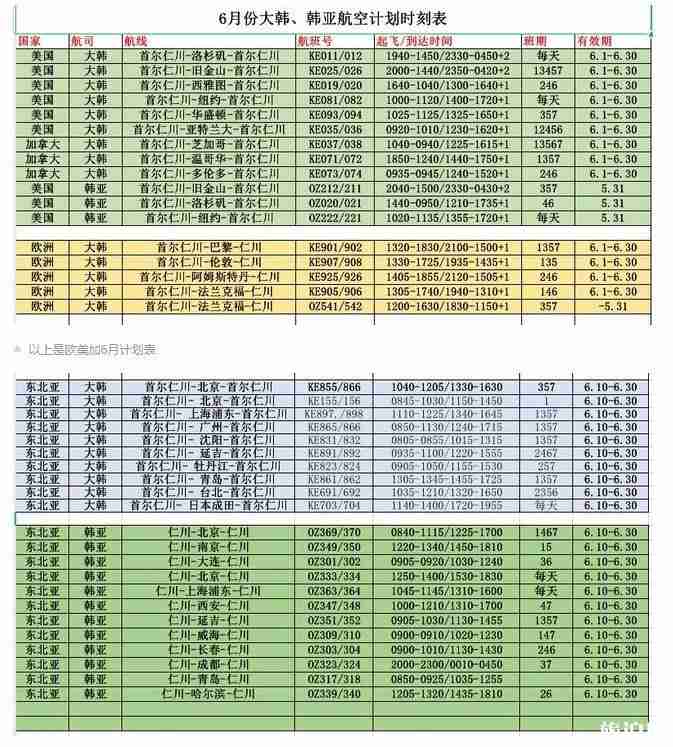 韩国2020年7月1日起停发贴纸签证 六月韩国航班整理