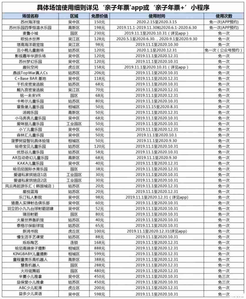 2019+2020苏州亲子年票价格+景点范围+使用规则 2019+2020苏州亲子年票价格+景点范围+使用规则