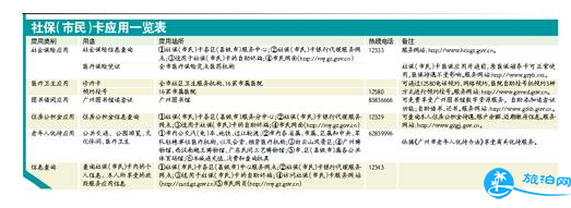 2018广州社保卡在哪用 怎么用