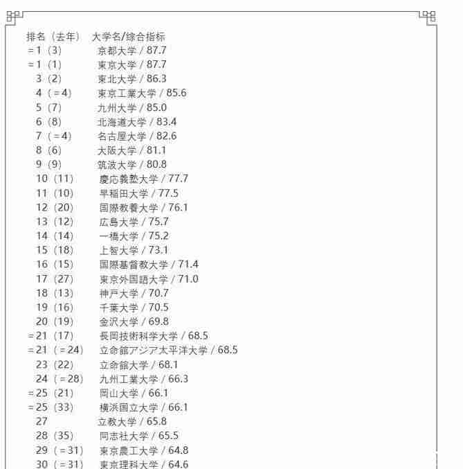 早稻田大学与庆应大学哪个好