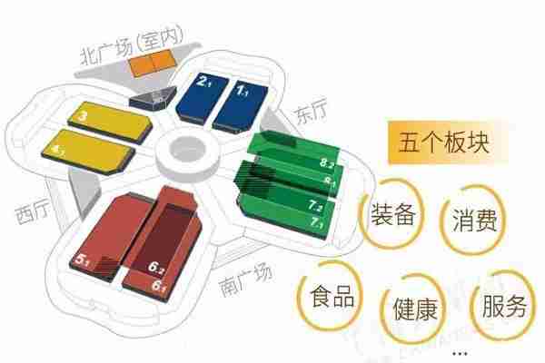 2019上海第二届进博会开幕 （时间+地点+参展国家）