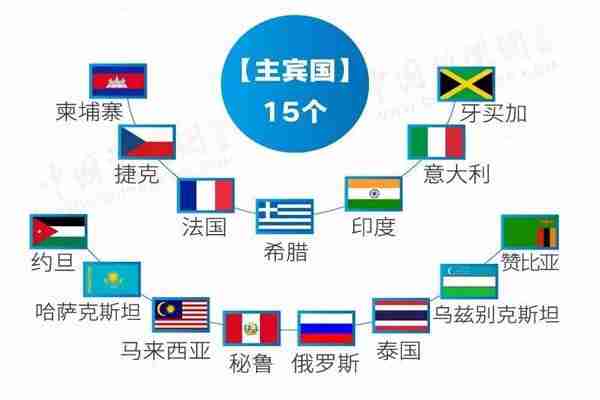 2019上海第二届进博会开幕 （时间+地点+参展国家）