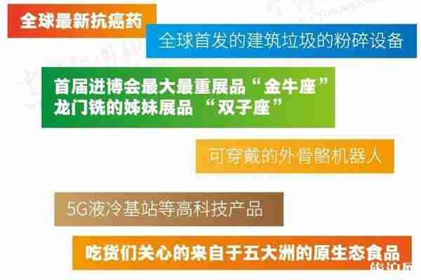 2019上海第二届进博会开幕 （时间+地点+参展国家）