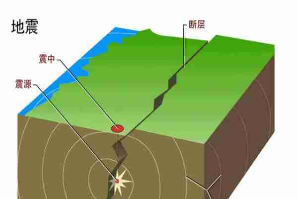 老挝发生6级地震 中缅泰均有震感 老挝发生6级地震 中缅泰均有震感