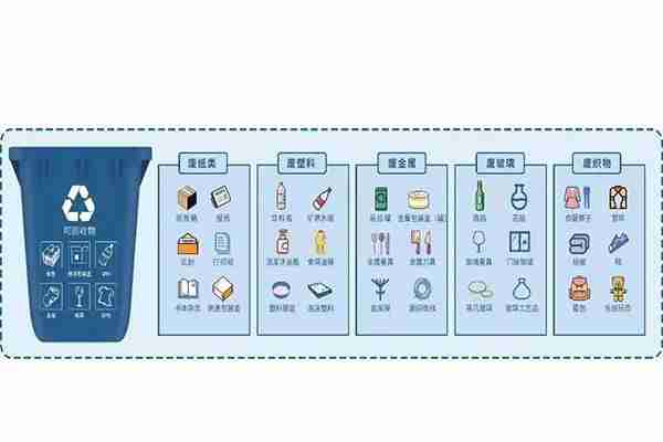 青島垃圾分類1月6日實施 青島垃圾分類明細表+怎樣垃圾分類 青島垃圾分類1月6日實施 青島垃圾分類明細表+怎樣垃圾分類