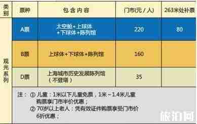 上海一日游必去景点推荐