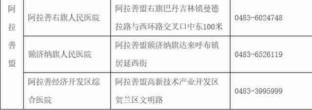 內蒙古疫情治療定點醫院名單 內蒙古疫情治療定點醫院名單
