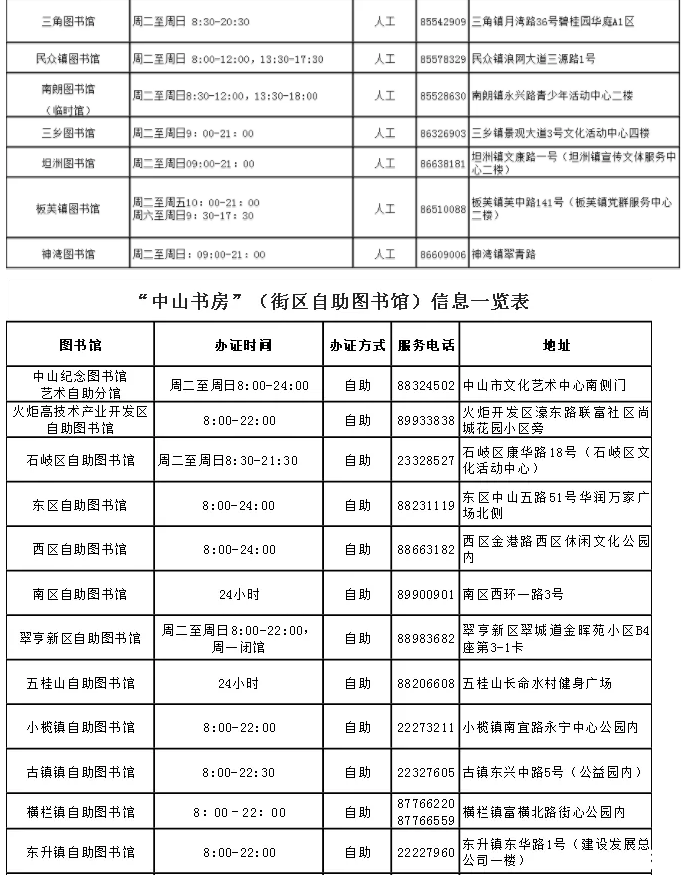 2019中山紀念圖書館開放時間+預約指南借書證辦理指南 2019中山紀念圖書館開放時間+預約指南借書證辦理指南