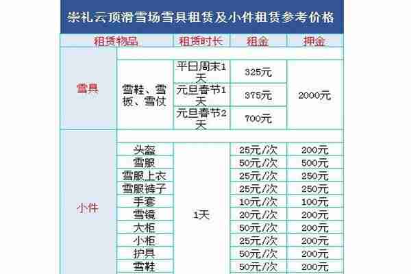 2019~2020云頂滑雪場門票價(jià)格+纜車運(yùn)行時(shí)間 2019~2020云頂滑雪場門票價(jià)格+纜車運(yùn)行時(shí)間