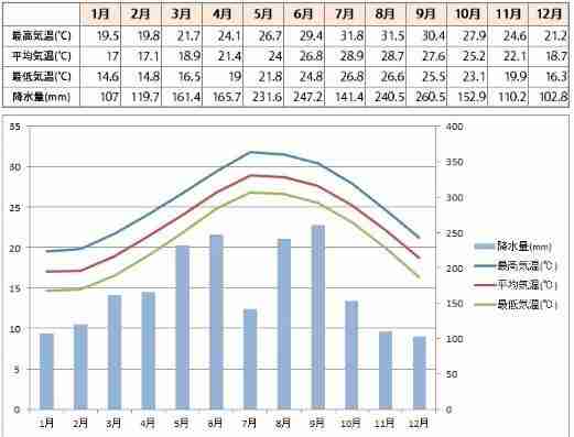 沖繩冬天冷嗎 沖繩冬天旅游攻略 沖繩冬天冷嗎 沖繩冬天旅游攻略