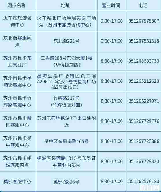 蘇州通轉轉卡詳細攻略 蘇州通轉轉卡詳細攻略