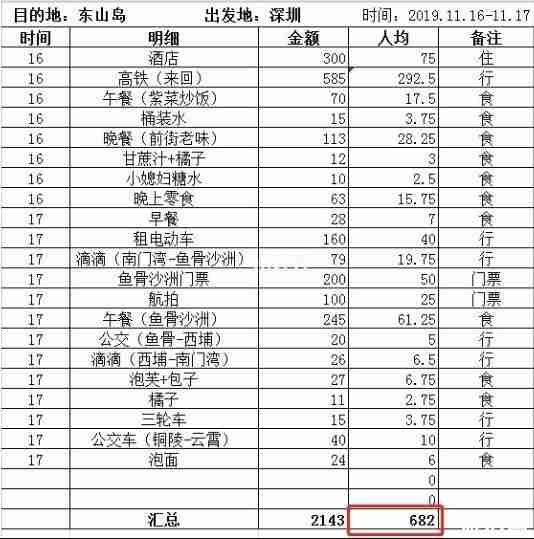 東山島11月份旅游攻略 東山島11月份旅游攻略