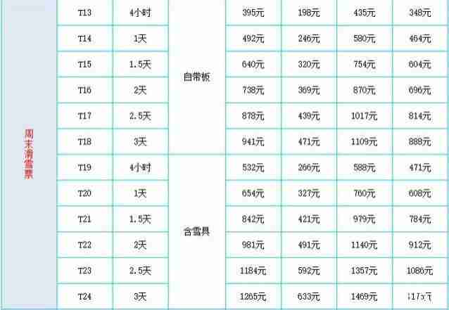 2019-2020太舞滑雪小鎮攻略 2019-2020太舞滑雪小鎮攻略