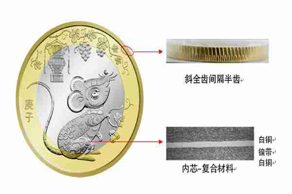 2020賀歲紀(jì)念幣圖案+規(guī)格+防偽標(biāo)志 2020賀歲紀(jì)念幣圖案+規(guī)格+防偽標(biāo)志