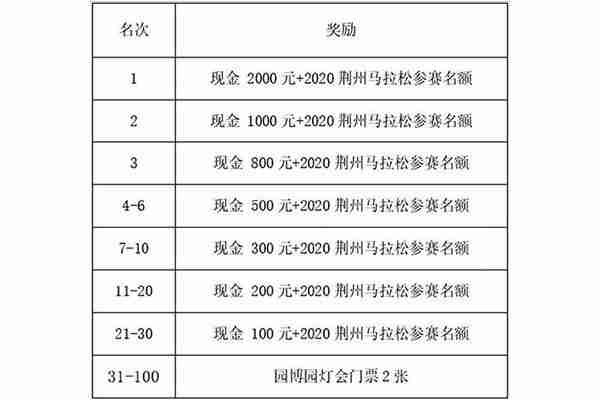 荊州元旦春節文化活動匯總 附2020活動安排表