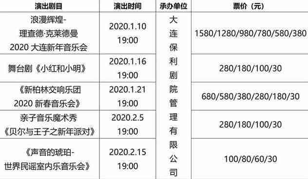 2020大连春节去哪玩比较好 2020大连春节活动攻略 2020大连春节去哪玩比较好 2020大连春节活动攻略