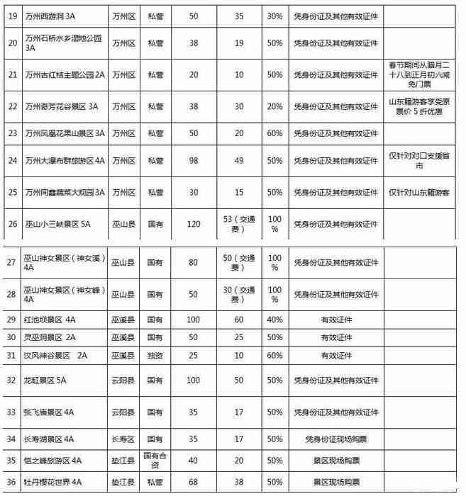 2020年重庆春节旅游攻略 优惠景区 旅游线路 春节活动整理