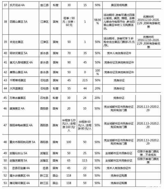 2020年重庆春节旅游攻略 优惠景区 旅游线路 春节活动整理