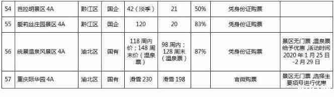 2020年重庆春节旅游攻略 优惠景区 旅游线路 春节活动整理