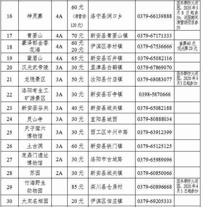 洛阳2020年春节旅游攻略和景点优惠政策 洛阳2020年春节旅游攻略和景点优惠政策
