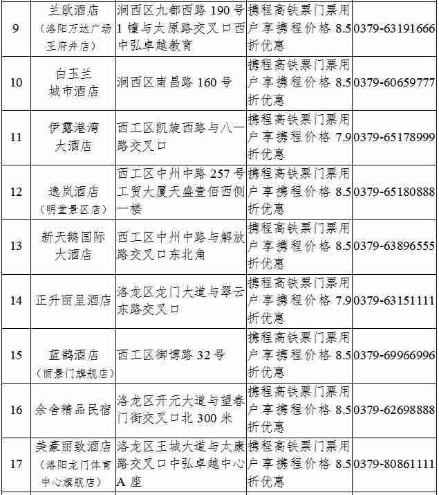 洛阳2020年春节旅游攻略和景点优惠政策 洛阳2020年春节旅游攻略和景点优惠政策