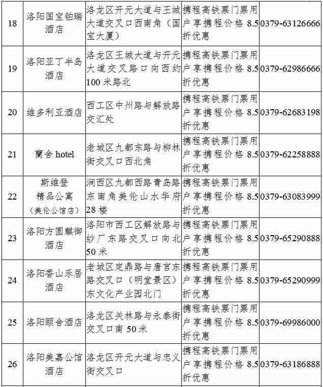 洛阳2020年春节旅游攻略和景点优惠政策 洛阳2020年春节旅游攻略和景点优惠政策