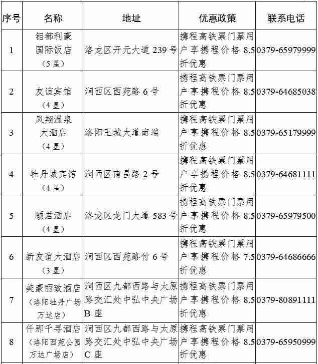 洛阳2020年春节旅游攻略和景点优惠政策 洛阳2020年春节旅游攻略和景点优惠政策