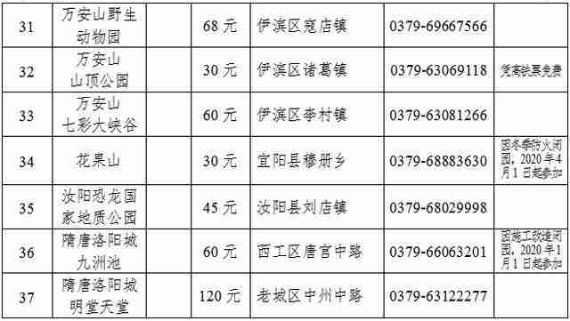 洛阳2020年春节旅游攻略和景点优惠政策 洛阳2020年春节旅游攻略和景点优惠政策