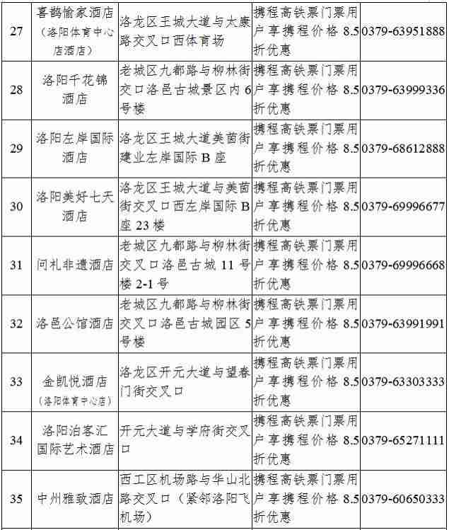 洛阳2020年春节旅游攻略和景点优惠政策 洛阳2020年春节旅游攻略和景点优惠政策