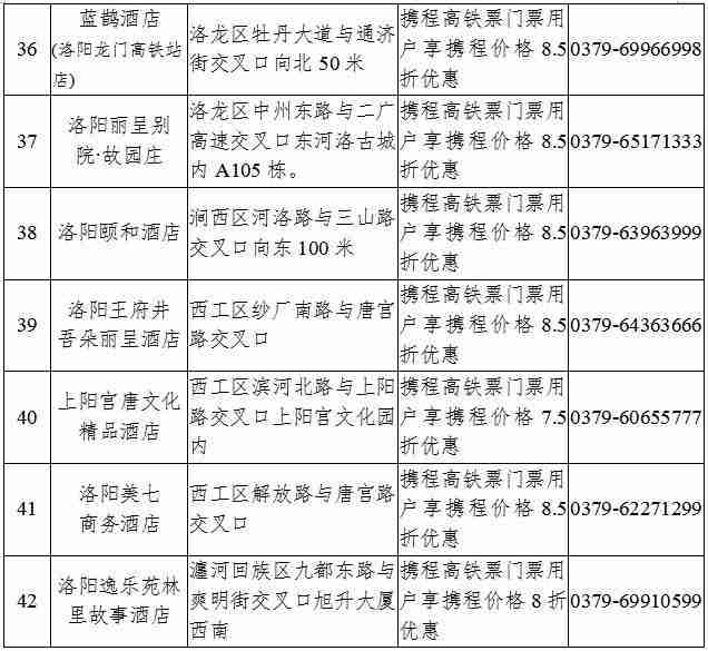 洛阳2020年春节旅游攻略和景点优惠政策 洛阳2020年春节旅游攻略和景点优惠政策
