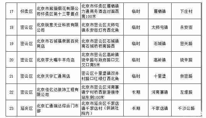 2020北京烟花爆竹燃放规定 哪里可以买烟花爆竹 2020北京烟花爆竹燃放规定 哪里可以买烟花爆竹