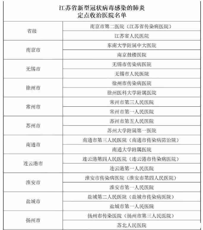 无锡发热门诊医院名单 江苏新型冠状病毒感染定点医院 无锡发热门诊医院名单 江苏新型冠状病毒感染定点医院