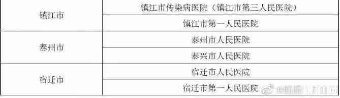 无锡发热门诊医院名单 江苏新型冠状病毒感染定点医院 无锡发热门诊医院名单 江苏新型冠状病毒感染定点医院