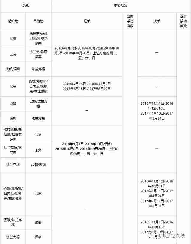 2020肺炎期间可以坐哪些航班回国 2020肺炎期间可以坐哪些航班回国