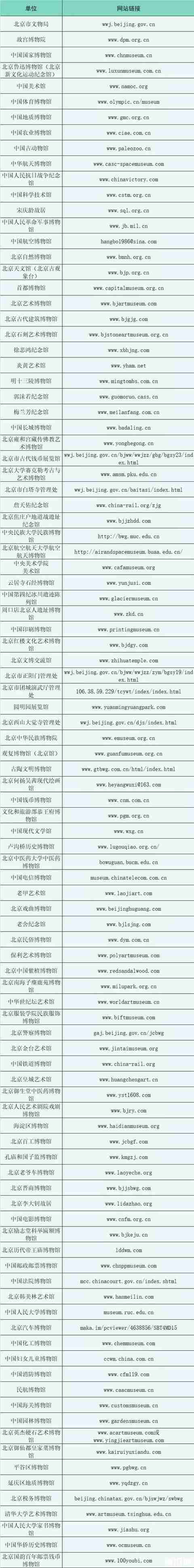 北京地区博物馆推出线上展览 附网址链接
