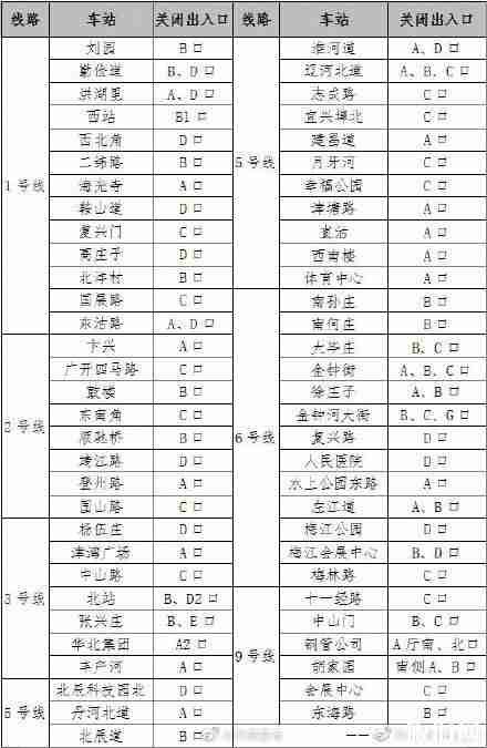 天津地铁哪些车站出入口被关闭了 天津地铁哪些车站出入口被关闭了