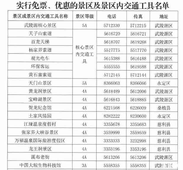 張家界全國(guó)醫(yī)護(hù)人員免費(fèi)旅游時(shí)間和免費(fèi)范圍