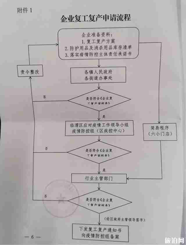 外地返回渭南政策 哪些车可以进 外地返回渭南政策 哪些车可以进