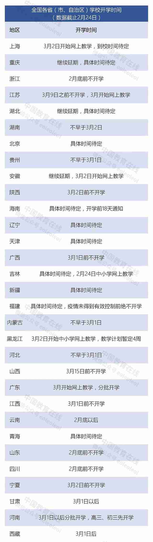 2020全國(guó)中小學(xué)開學(xué)最新通知