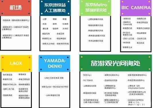 東京地鐵一日劵票價(jià)和購(gòu)買(mǎi)地點(diǎn)