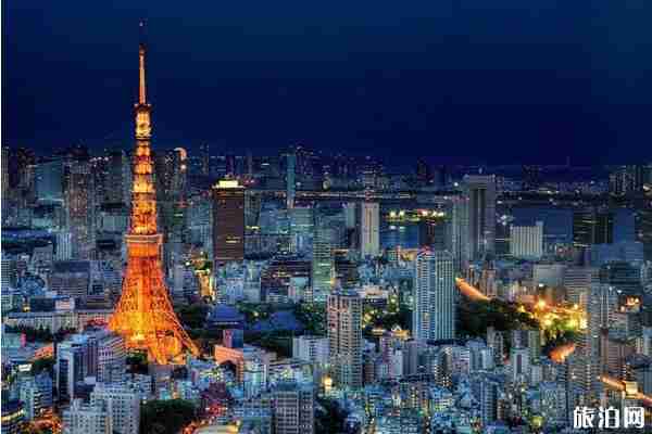 2020最新入境限制國家匯總