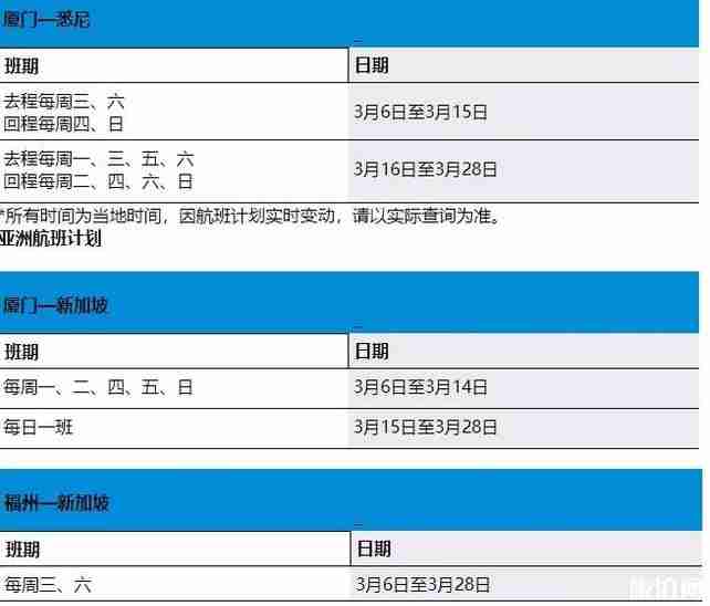 2020廈門航班什么時候恢復正常和恢復航班