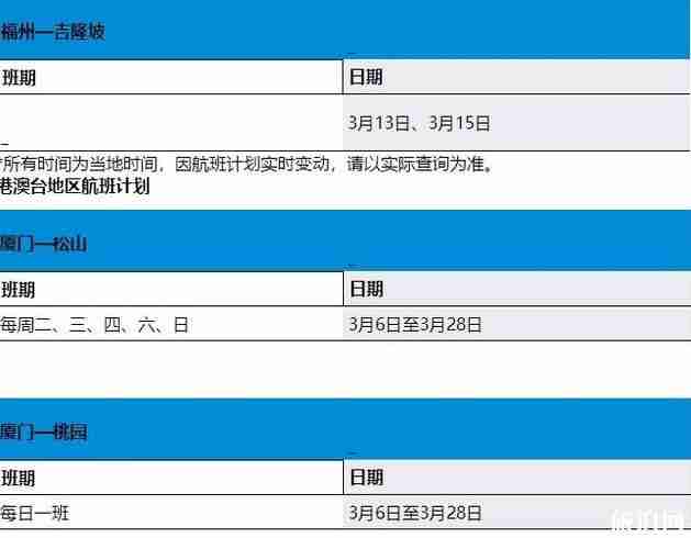 2020廈門航班什么時候恢復正常和恢復航班