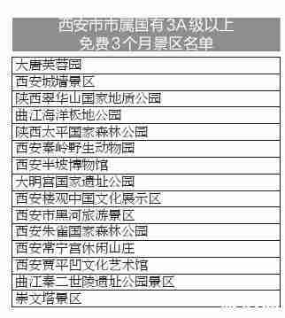 西安景區哪些需要預約 附2020景區優惠措施 西安景區哪些需要預約 附2020景區優惠措施